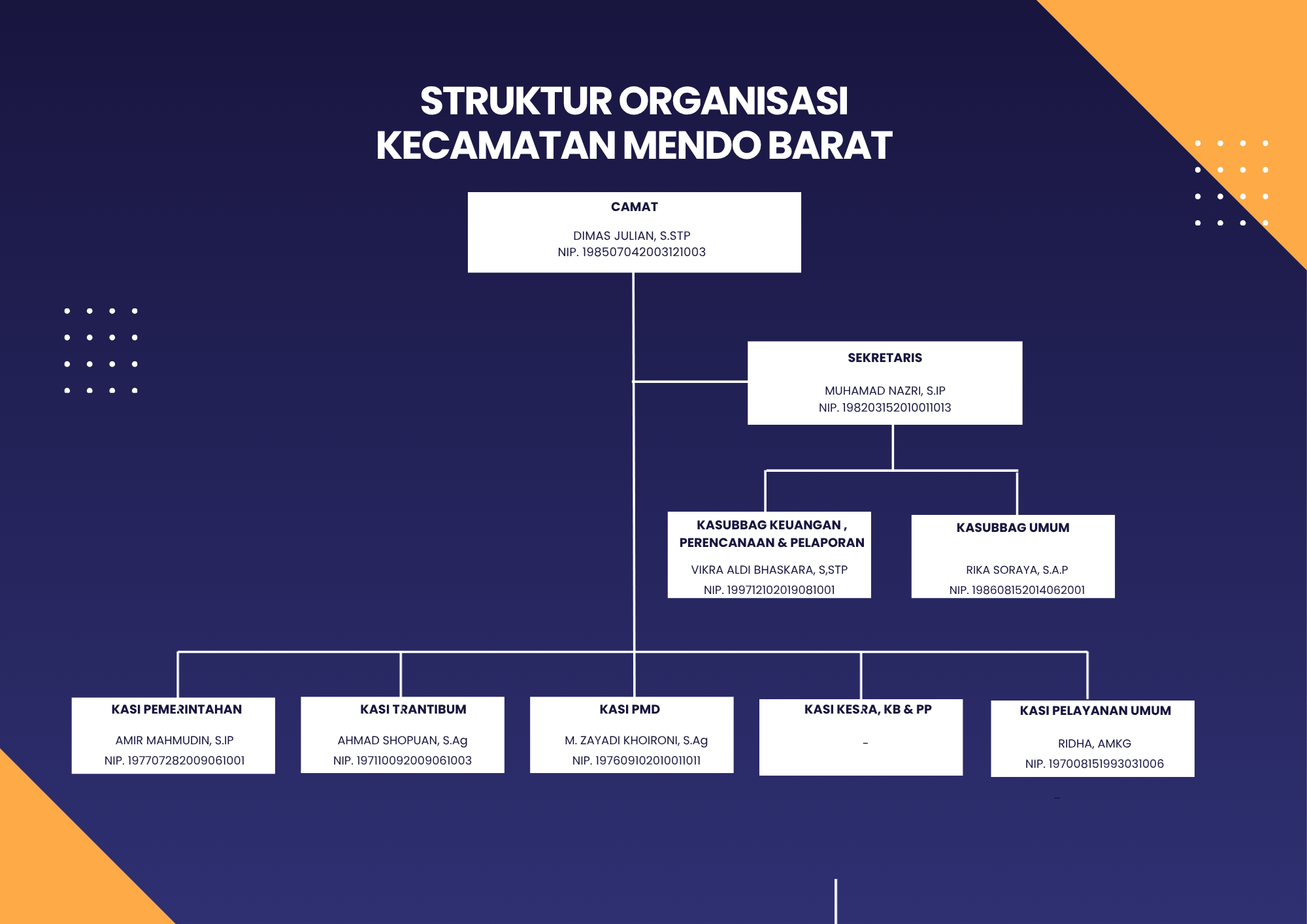 STRUKTUR BARU