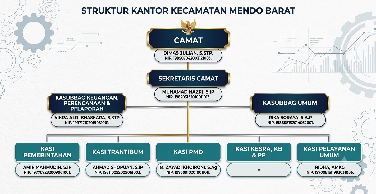 STRUKTUR ORGANISASI NEW