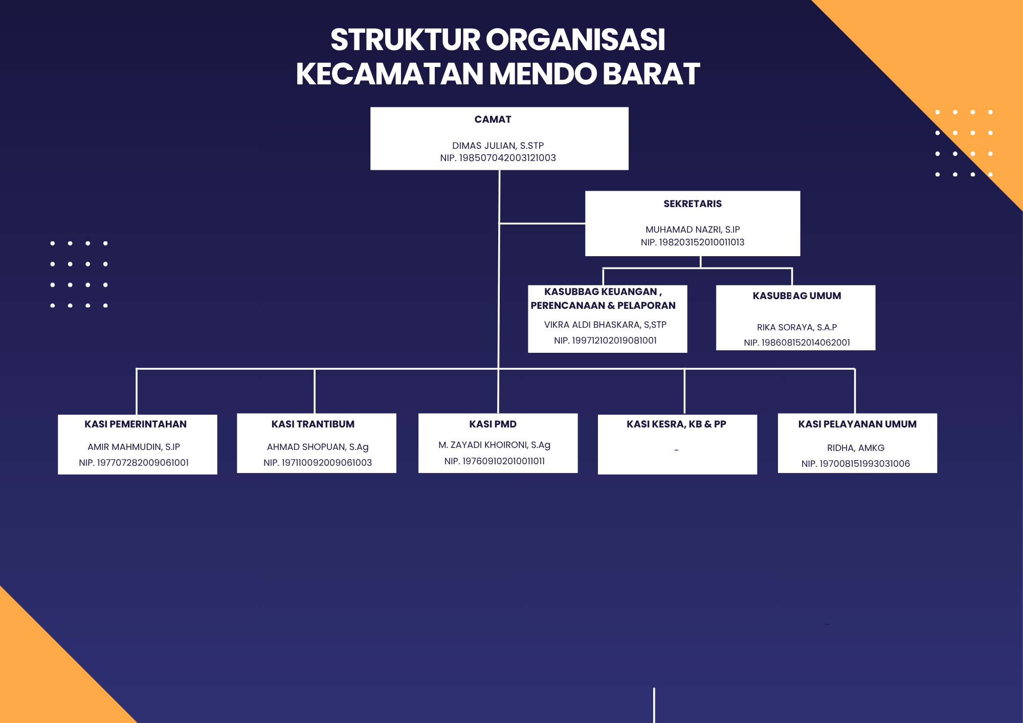 struktur organisasi